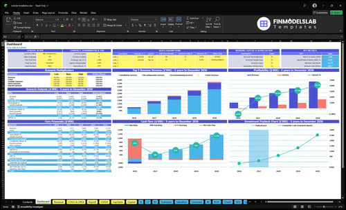 cubicle installation financial model dashboard financialmodelslab
