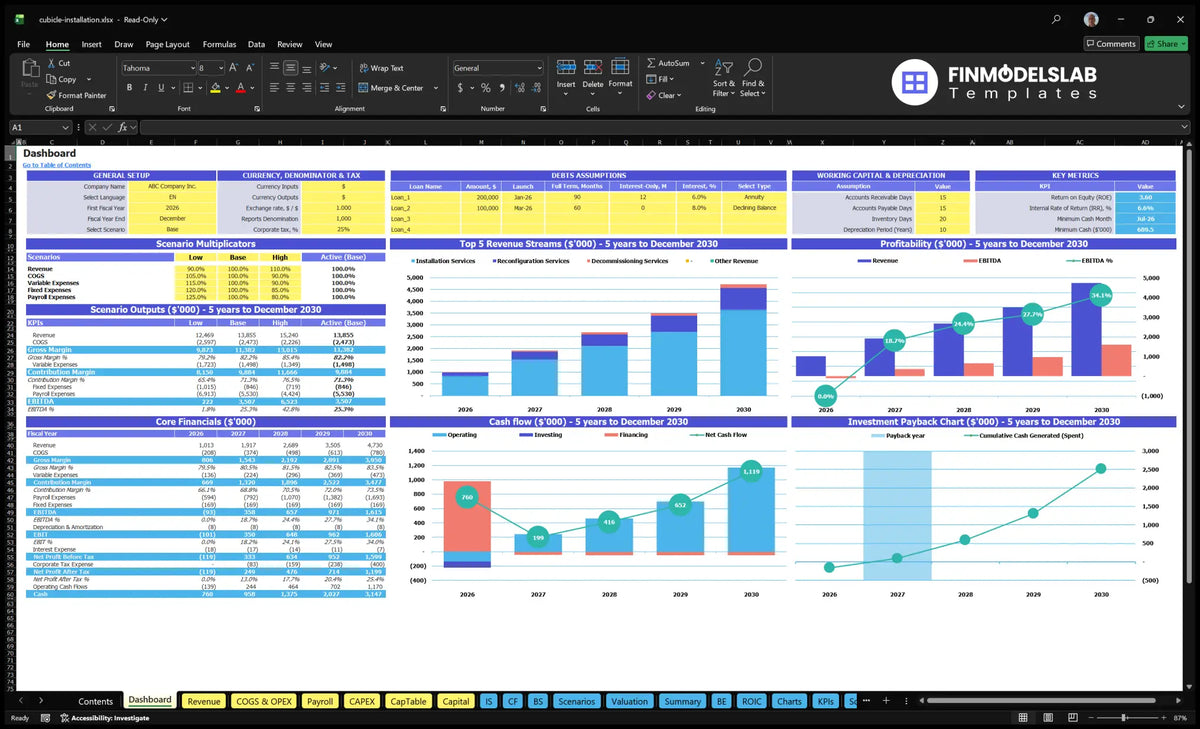 Cubile Installation Service Office dashboard with Configuration Model, Scenario Control, Income Combination, Profitability, Cash Flow, Core Finances and Return Charts