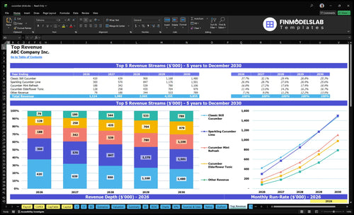 cucumber drink financial model top revenue financialmodelslab