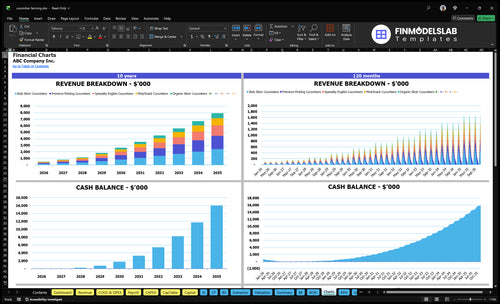 cucumber farming financial model charts financialmodelslab