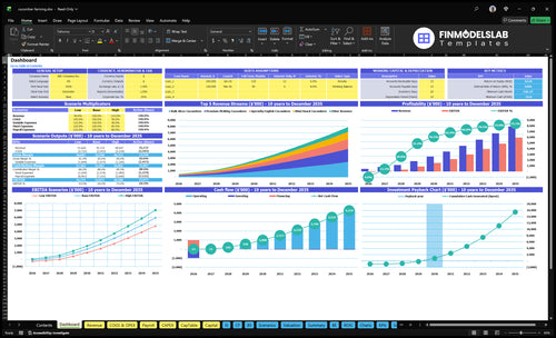 cucumber farming financial model dashboard financialmodelslab
