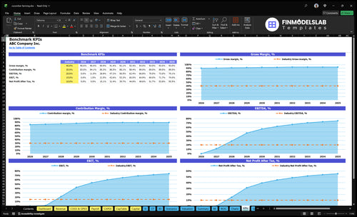 cucumber farming financial model kpis financialmodelslab