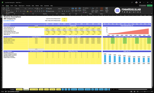 cucumber farming financial model revenue financialmodelslab