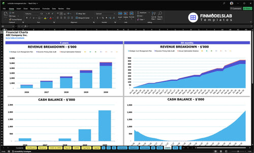 curbside management financial model charts financialmodelslab