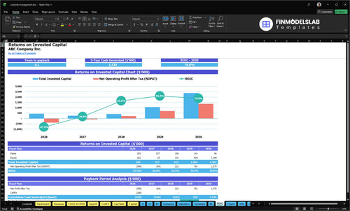 curbside management financial model roic financialmodelslab