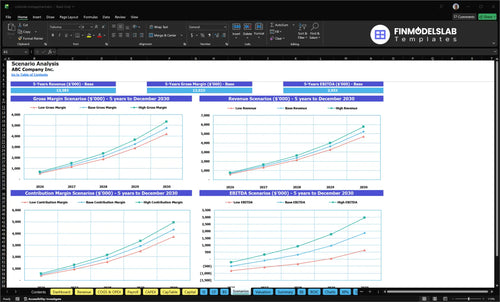 curbside management financial model scenarios financialmodelslab