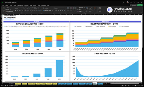 curling rink financial model charts financialmodelslab