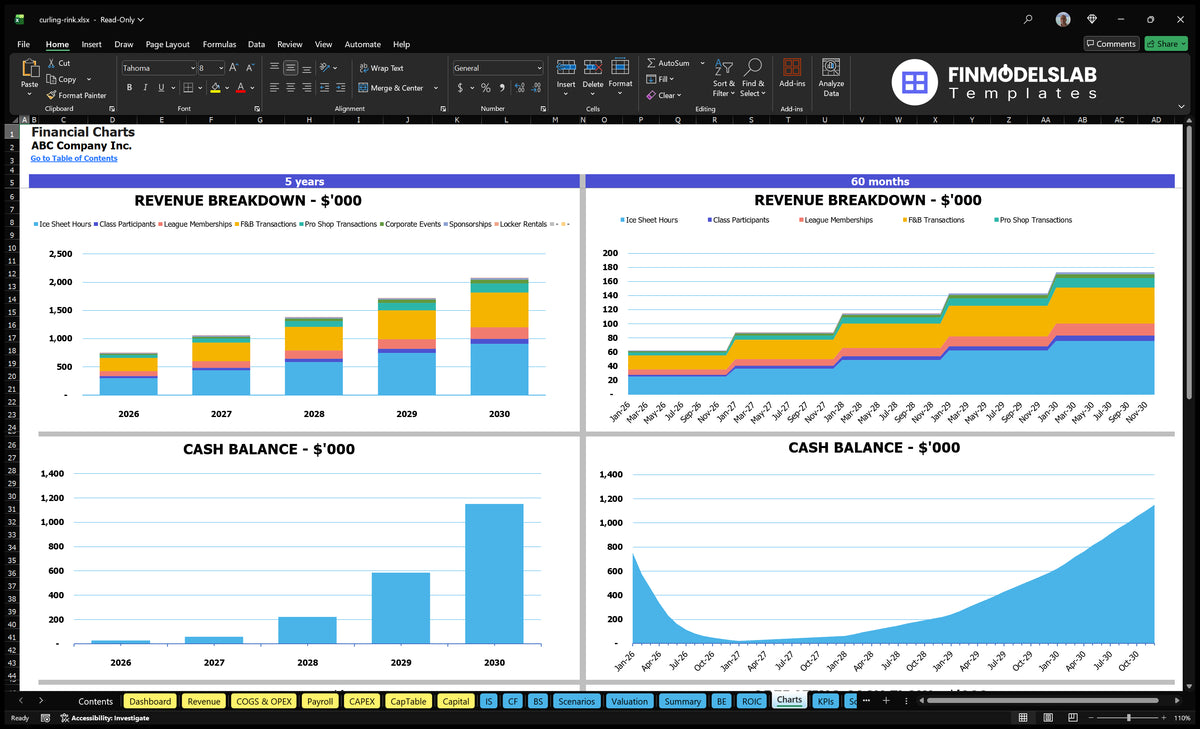 Curling Rink Model Template: 5Yr Proj, 14Mo Breakeven, 815k EBITDA