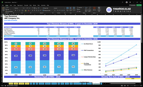 curling rink financial model top revenue financialmodelslab