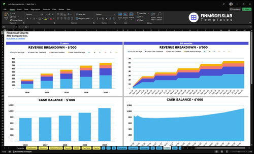 curly hair specialist financial model charts financialmodelslab