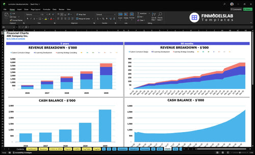 curriculum development financial model charts financialmodelslab