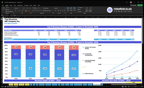 curriculum development financial model top revenue financialmodelslab