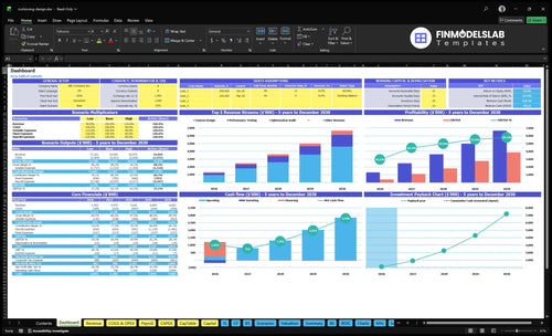 cushioning design financial model dashboard financialmodelslab