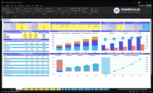 Custom Bicycle Building Shop Financial Model dashboard summarizing key KPIs, runway/cash and performance with a dynamic dashboard, helping owners spot cash-flow blind spots and present investor-ready metrics.