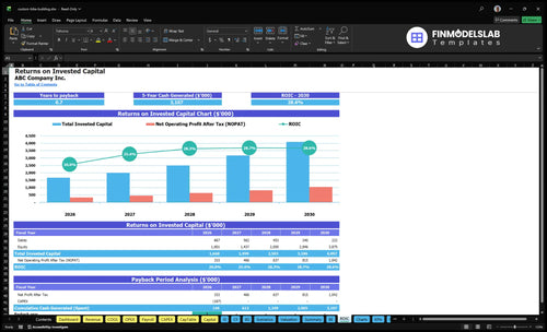 custom bike building financial model roic financialmodelslab