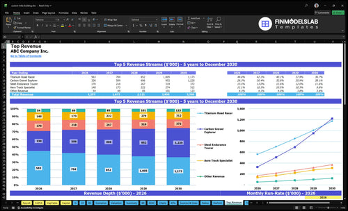 custom bike building financial model top revenue financialmodelslab