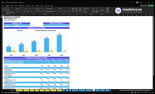 custom cake decorating financial model break even financialmodelslab