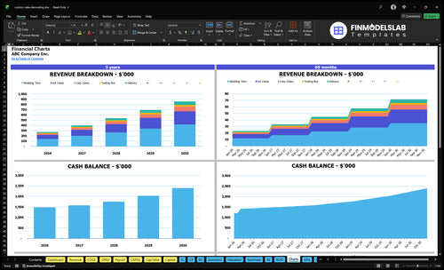 custom cake decorating financial model charts financialmodelslab