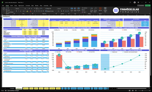 custom cake decorating financial model dashboard financialmodelslab