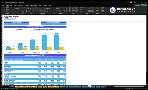 custom car manufacturing financial model break even financialmodelslab