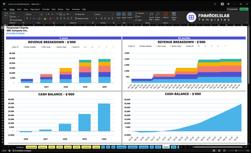 custom car manufacturing financial model charts financialmodelslab