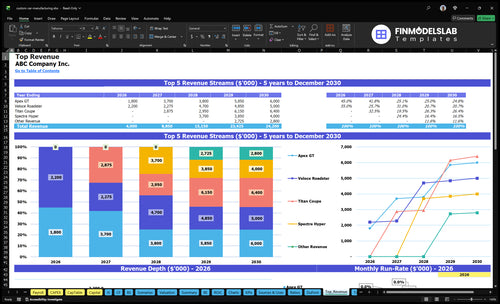 custom car manufacturing financial model top revenue financialmodelslab