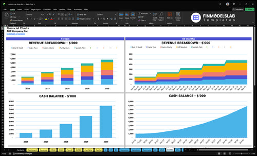 custom car shop financial model charts financialmodelslab