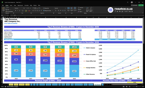 custom closet design financial model top revenue financialmodelslab