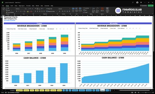 custom furniture financial model charts financialmodelslab