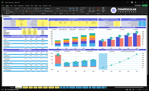 Custom Furniture Making Financial Model dashboard summarizes key KPIs, runway and cash position with a dynamic dashboard, helping founders spot cash-flow blind spots and present investor-ready metrics.