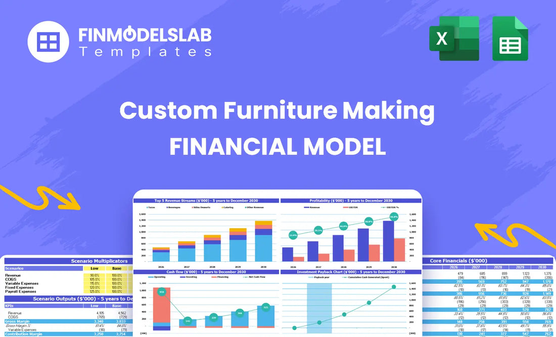 Custom Furniture Making Financial Model head image summarizing key product tabs, navigation and model scope so users can quickly access dashboard, inputs, scenarios and reports for forecasting