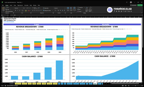 custom gate fabrication financial model charts financialmodelslab