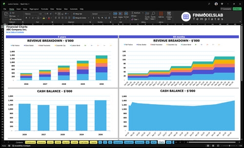 custom hat financial model charts financialmodelslab