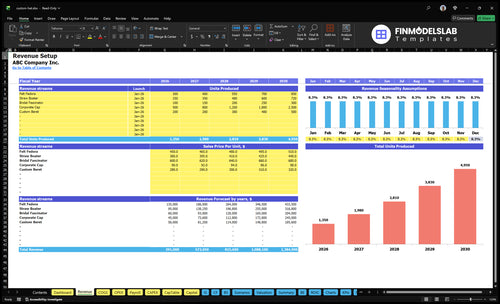 custom hat financial model revenue financialmodelslab