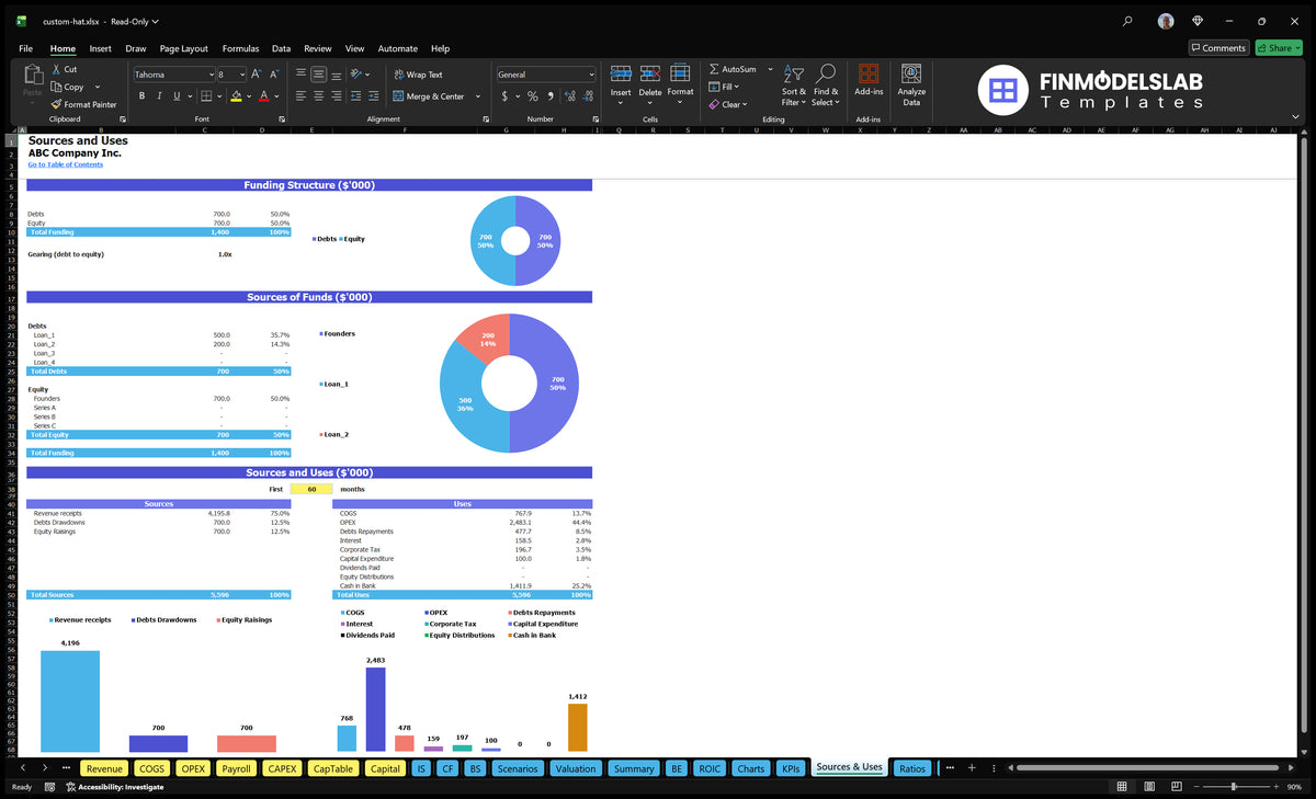 Custom Hat Financial Model Template (Excel)