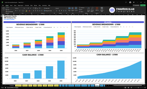 custom hat manufacturing financial model charts financialmodelslab