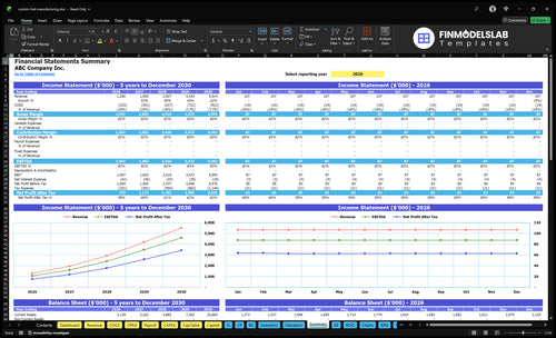 custom hat manufacturing financial model summary financialmodelslab