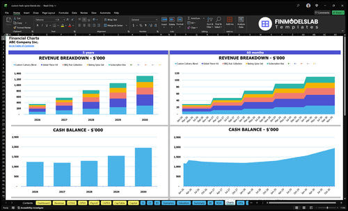custom herb spice blends financial model charts financialmodelslab