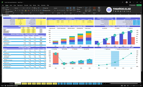 custom herb spice blends financial model dashboard financialmodelslab