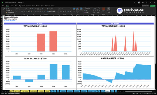 custom home builder financial model charts financialmodelslab