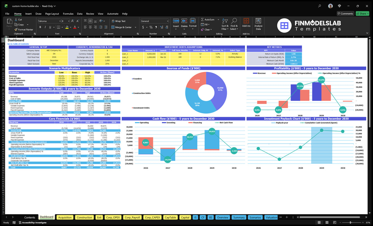 Custom Home Builder Dashboard showing overall configuration, scenario multipliers, scenario results, key metrics, funding sources, profitability, cash flow and return charts