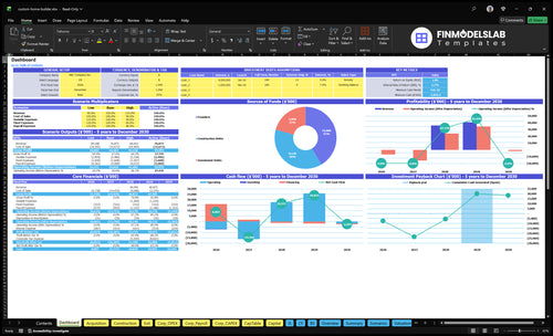 Custom Home Builder Financial Model dashboard summarizing key KPIs, cash runway and performance with a dynamic dashboard, investor-ready visuals to spot cash-flow blind spots quickly.