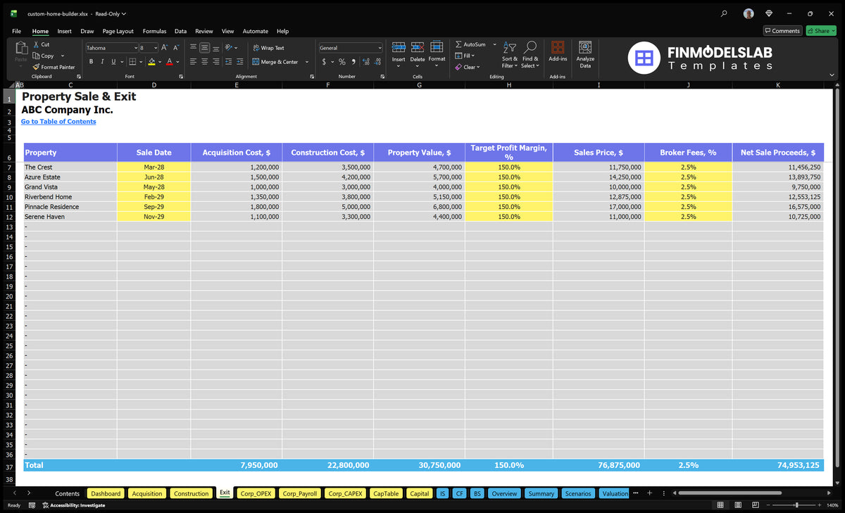Custom Home Builder Output worksheet showing the dates of sale of property, purchase and construction costs, property value, sales price, brokerage fees and net sales revenue