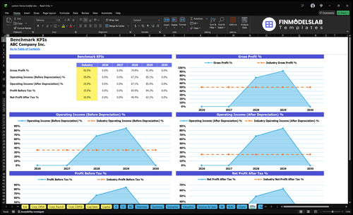 custom home builder financial model kpis financialmodelslab