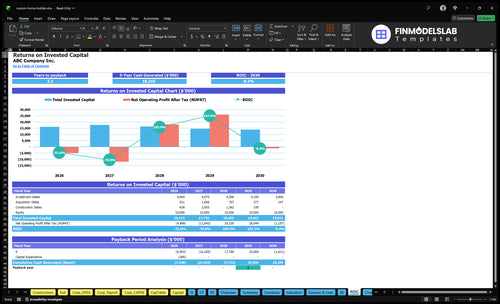 custom home builder financial model roic financialmodelslab