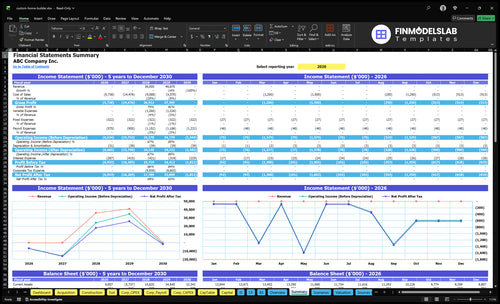 custom home builder financial model summary financialmodelslab