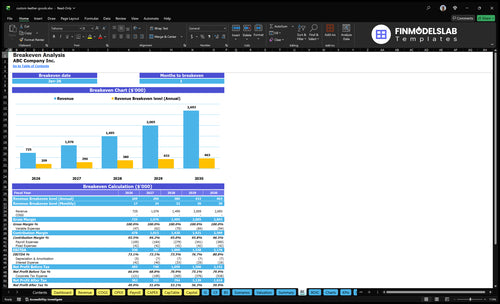 custom leather goods financial model break even financialmodelslab