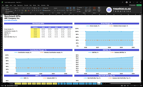 custom leather goods financial model kpis financialmodelslab
