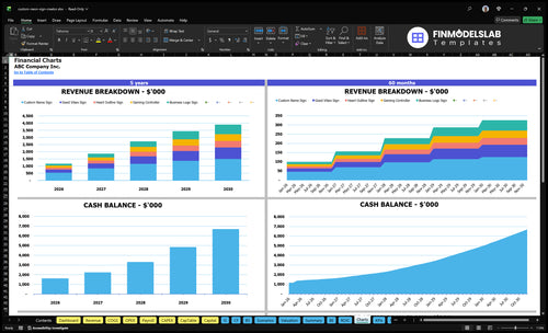 custom neon sign creator financial model charts financialmodelslab