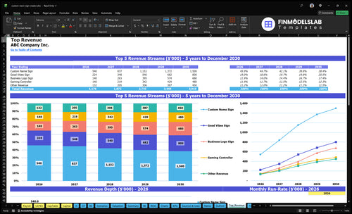 custom neon sign creator financial model top revenue financialmodelslab